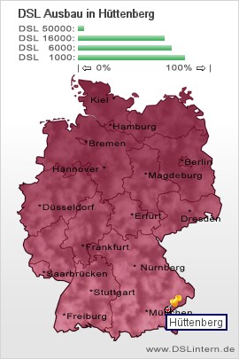 plz Hüttenberg