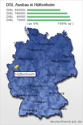 plz Hüttenheim
