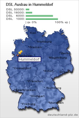 plz Hummeldorf