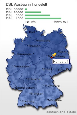 plz Hundeluft