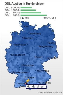 plz Hundersingen