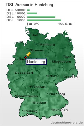 plz Hunteburg