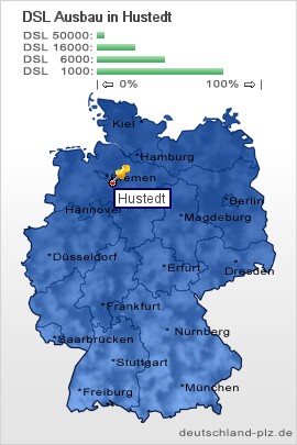 plz Hustedt