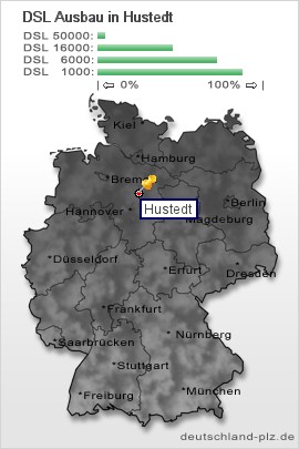 plz Hustedt