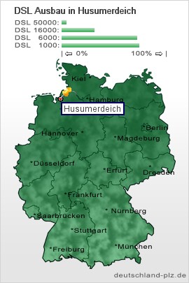 plz Husumerdeich