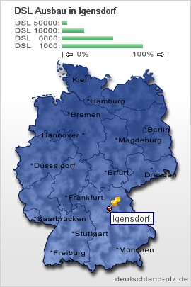 plz Igensdorf