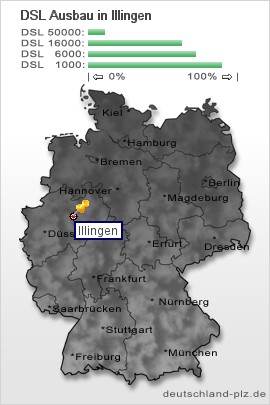 plz Illingen
