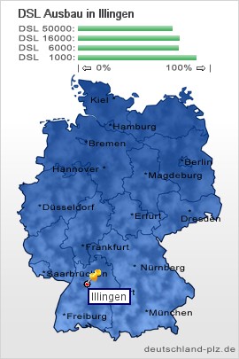 plz Illingen