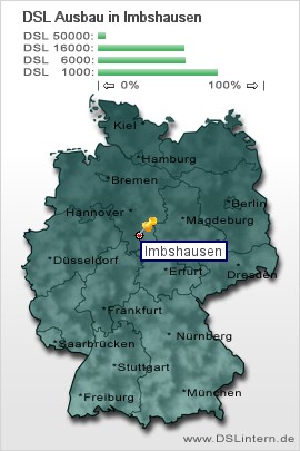 plz Imbshausen