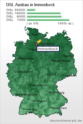 plz Immenbeck