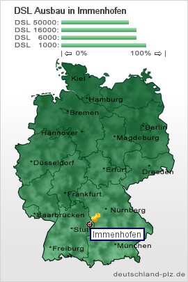 plz Immenhofen