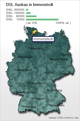 plz Immenstedt