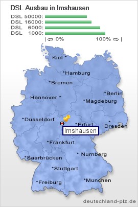 plz Imshausen