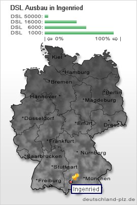plz Ingenried
