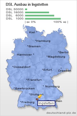 plz Ingstetten