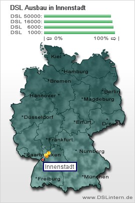 plz Innenstadt