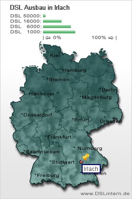 plz Irlach