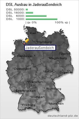 plz Jaderaußendeich
