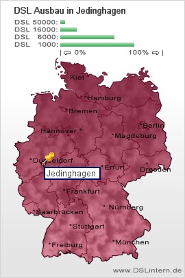 plz Jedinghagen