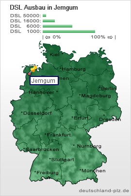 plz Jemgum