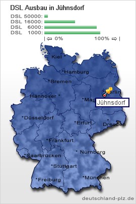 plz Jühnsdorf