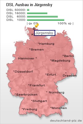 plz Jürgensby
