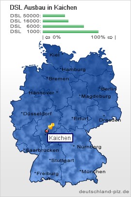 plz Kaichen