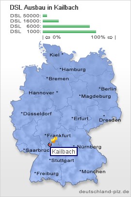 plz Kailbach