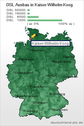 plz Kaiser-Wilhelm-Koog
