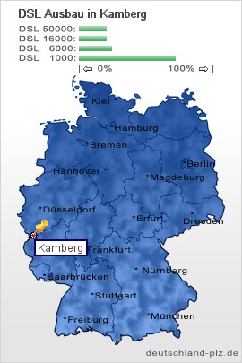 plz Kamberg