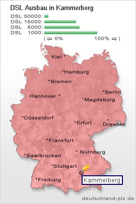 plz Kammerberg