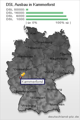 plz Kammerforst