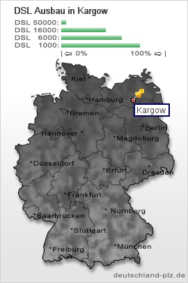 plz Kargow