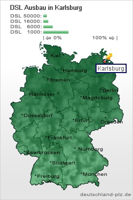 plz Karlsburg