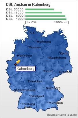 plz Katernberg