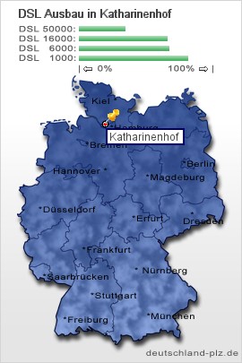 plz Katharinenhof