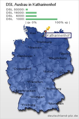 plz Katharinenhof