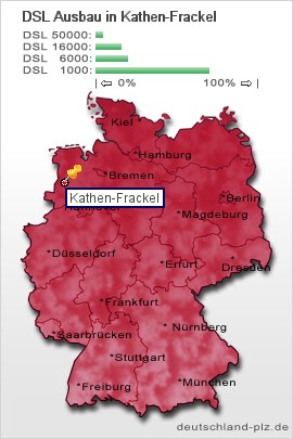 plz Kathen-Frackel