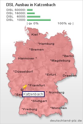 plz Katzenbach