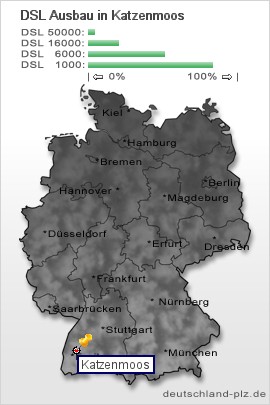 plz Katzenmoos