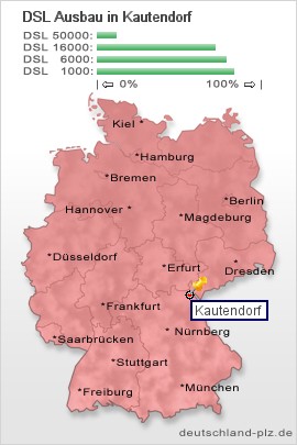 plz Kautendorf
