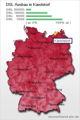 plz Kavelstorf
