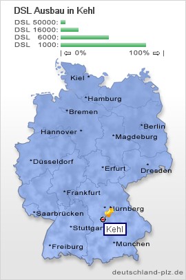 plz Kehl