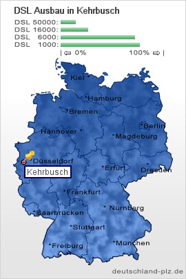 plz Kehrbusch