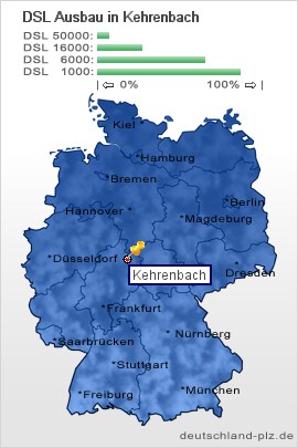 plz Kehrenbach