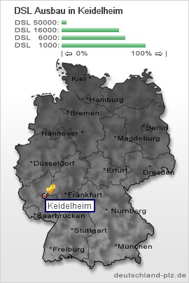 plz Keidelheim