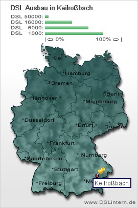 plz Keilroßbach