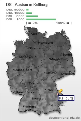 plz Kellburg