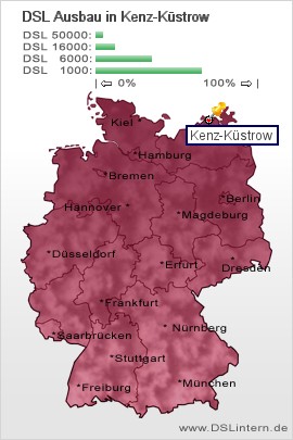 plz Kenz-Küstrow