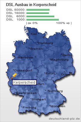 plz Kerperscheid